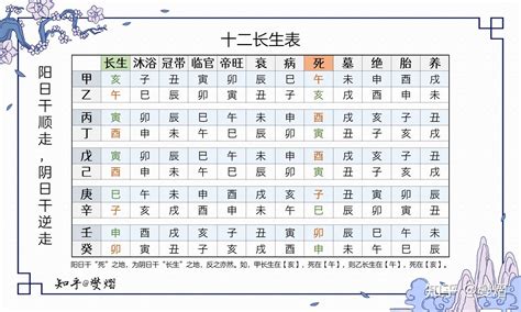 旺衰|十二长生表、十二长生的含义与用法详解